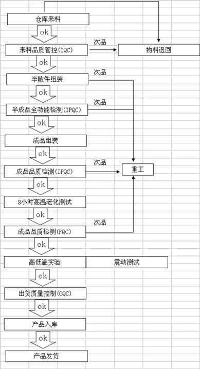 VT-R1988電動(dòng)車載顯示器